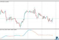 QQE of Velocity MTF metatrader 5