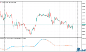 QQE of Velocity MTF metatrader 5