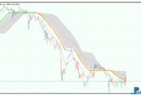 QWMA Metatrader 5 indicator