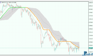 QWMA Metatrader 5 indicator