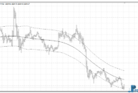 TMA Channel mt4 indicator