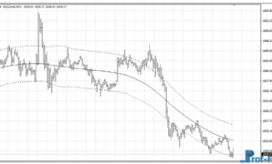 TMA Channel mt4 indicator