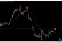 TMA Trace MTF mt4 indicator