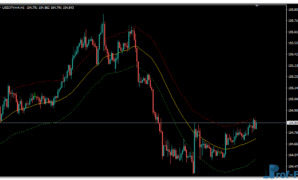 TMA Trace MTF mt4 indicator