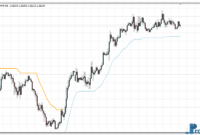 Trend Envelopes mt4 indicator