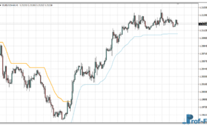 Trend Envelopes mt4 indicator