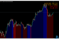 Trend Striker Extreme mt4 indicator