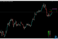 Trend Value mt4 indicator