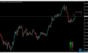 Trend Value mt4 indicator