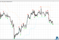 True Fractals Bands MTF mt4 indicator