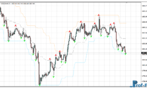 True Fractals Bands MTF mt4 indicator