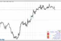 Ultra Wizard Pair mt4 indicator