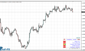 Ultra Wizard Pair mt4 indicator