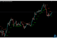 Up & Down SAR mt4 indicator