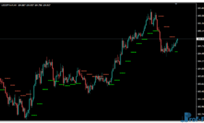 Up & Down SAR mt4 indicator