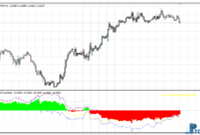 USD Strength Oscillator mt4 indicator