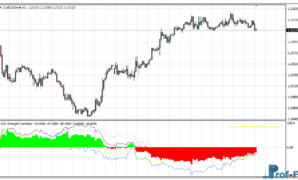 USD Strength Oscillator mt4 indicator