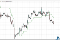 Volatility Pivot mt4 indicator