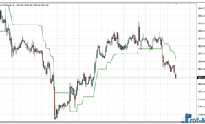 Volatility Pivot mt4 indicator