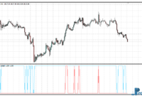 Volume Reversal mt4 indicator