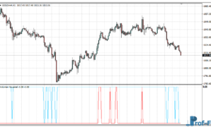 Volume Reversal mt4 indicator