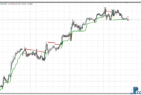 XSuper Trend mt4 indicator