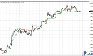 XSuper Trend mt4 indicator