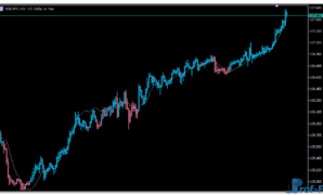 Zerolag Tema Bars mt5 indicator