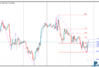 Zig Zag Auto Fibo mt5 indicator