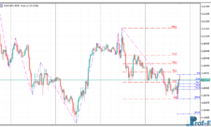 Zig Zag Auto Fibo mt5 indicator