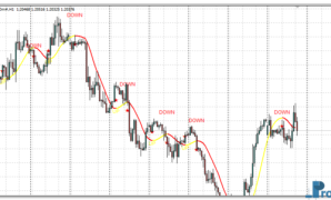 100 Pips Today Scalper mt4 indicator