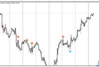 2 Bar Reversal mt4 indicator