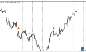 2 Bar Reversal mt4 indicator