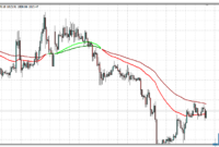 2 EMA Color Alerts mt4 indicator