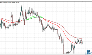 2 EMA Color Alerts mt4 indicator