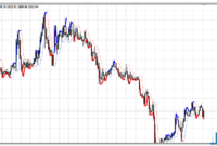 3 Bar Stop Loss mt4 indicator