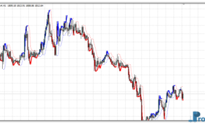 3 Bar Stop Loss mt4 indicator