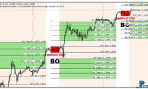 3 Tier London Breakout mt4 indicator