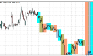 4 Sessions mt4 indicator