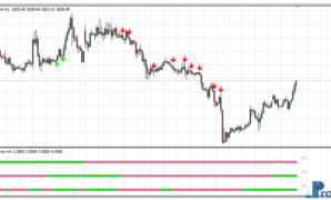 4 Time Frame Heiken Ashi mt4 indicator