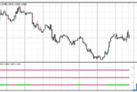 4 Time Frame Hull Trend mt4 indicator