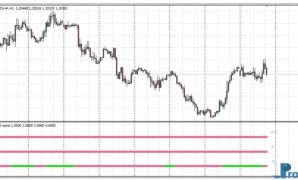 4 Time Frame Hull Trend mt4 indicator