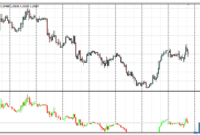 5th Dimension mt4 indicator