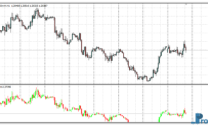 5th Dimension mt4 indicator