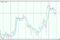 AMA mt5 indicator