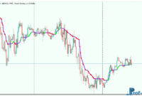 AMkA mt5 indicator