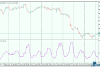 ATRratio mt5 indicator