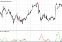 Absolute Strength metatrader 4 indicator