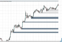 Advanced Supply Demand Zones mt4 indicator