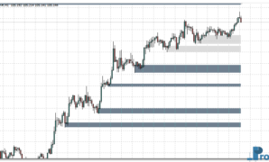 Advanced Supply Demand Zones mt4 indicator